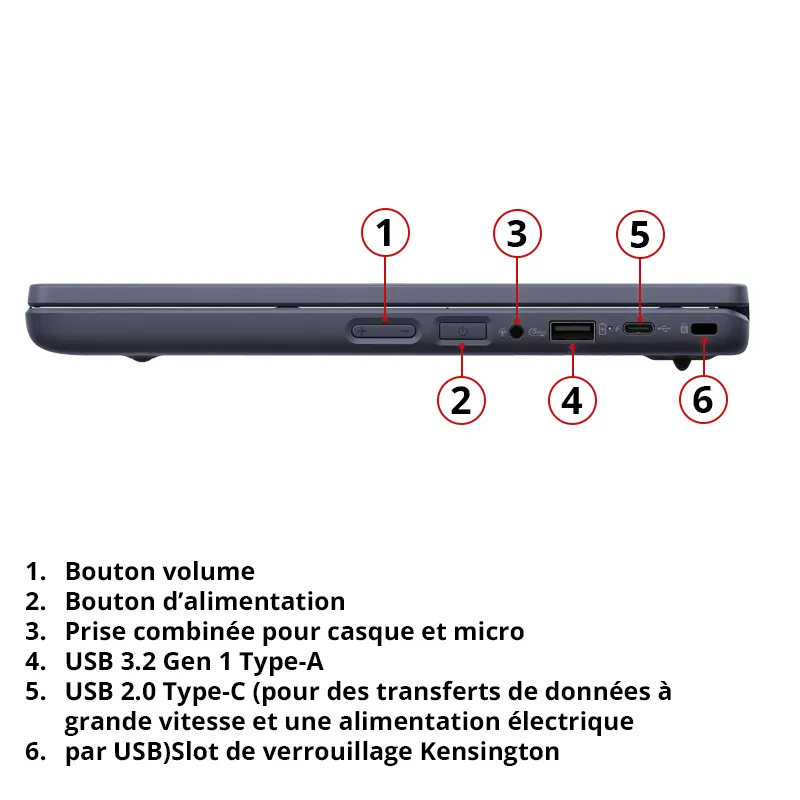 Asus-vue-droite loRdi ASUS BR1104C vue du côté droit
