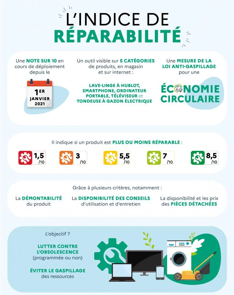 indice-reparabilite-kesako